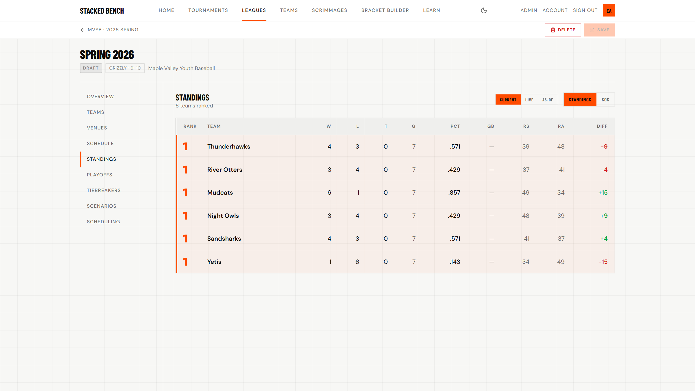Season standings