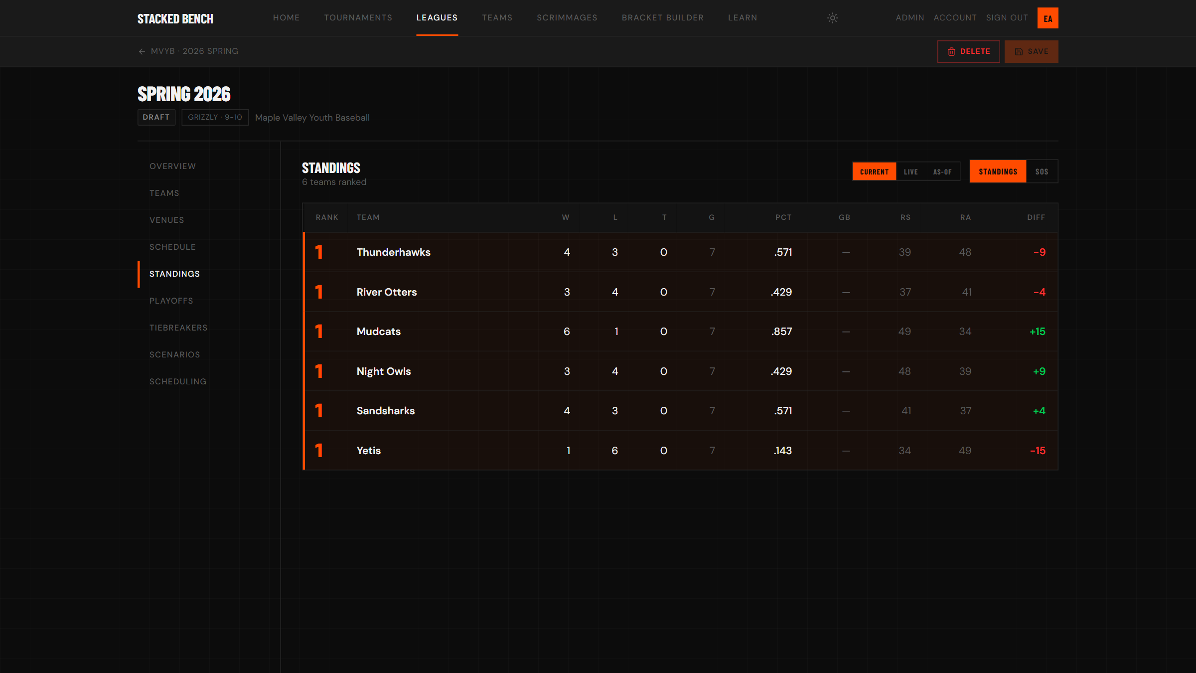 Season standings